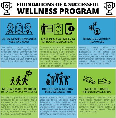 Foundations of a Successful Wellness Program - EWSNetwork