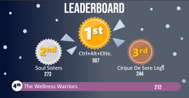 SCC-SPH Week 1 Leaderboard