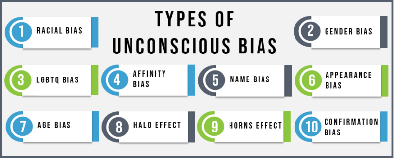 Unconscious Bias in the Workplace - EWSNetwork