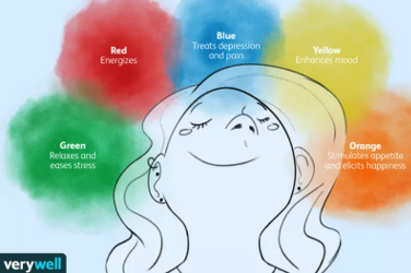 colour therapy
